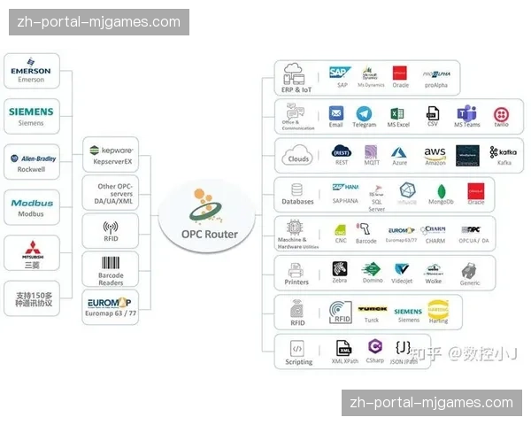 产业链上下游正基于开放API构建连接，促进服务模块化整合。